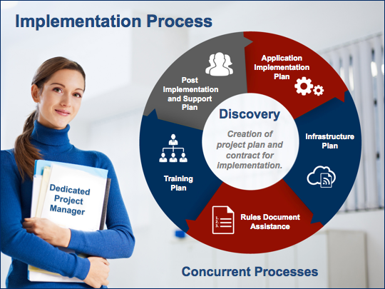 implementation graphic